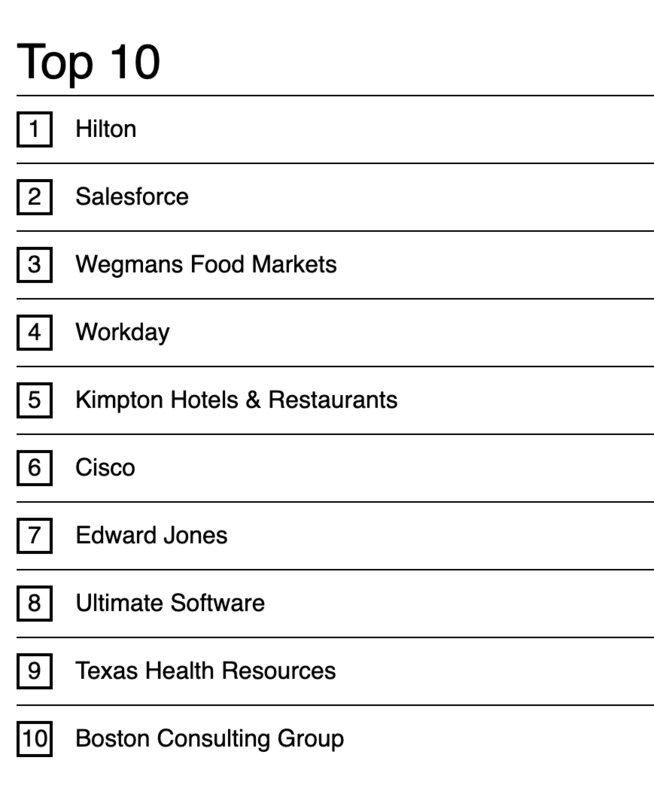2019年「働きがいのある会社TOP10」。出典：fortune.com