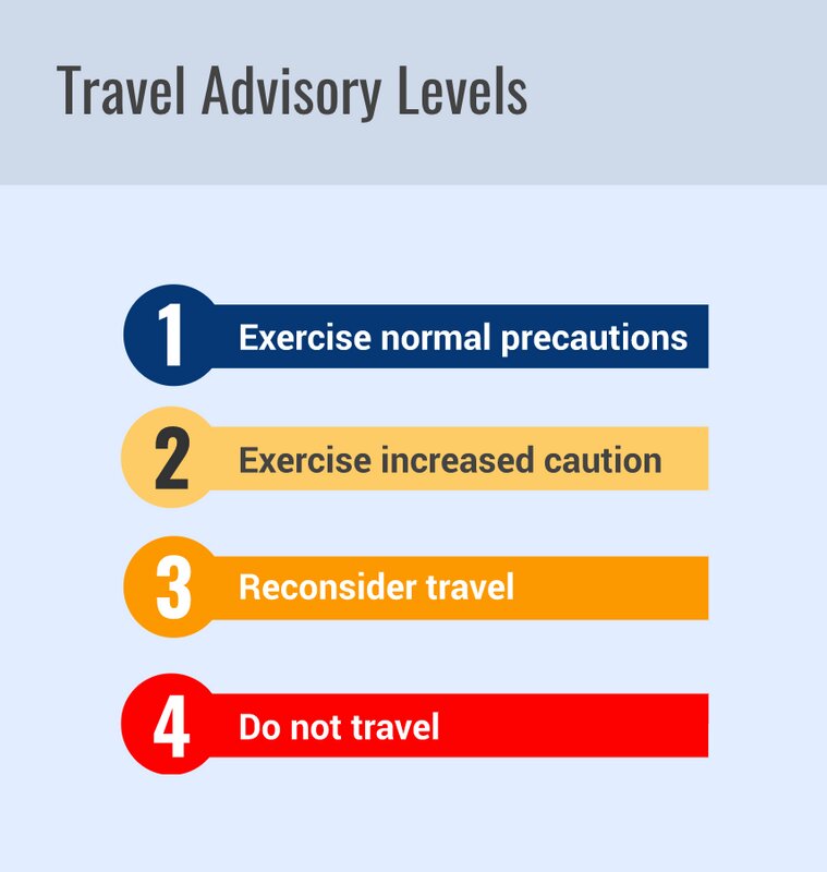 24日に出された勧告は、(4)  Do not travel（渡航しないように）という最高レベル。出典：米国務省のウェブサイト