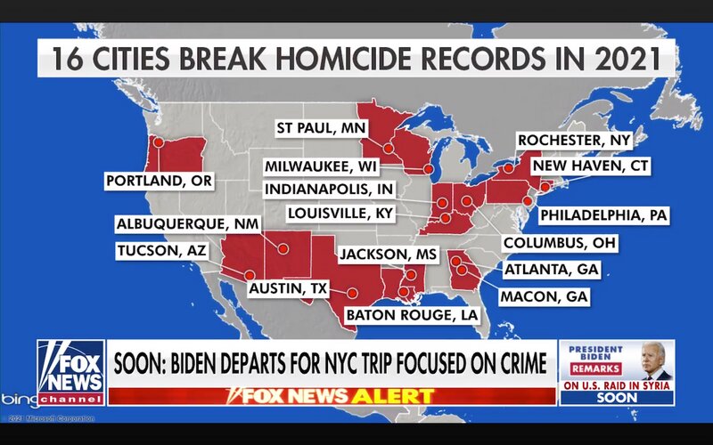 全米16都市で殺人件数が急増。NY市は含まれていないが、犯罪数の多さは周知の通り。FOXニュースより。（筆者がスクリーンショットを作成）
