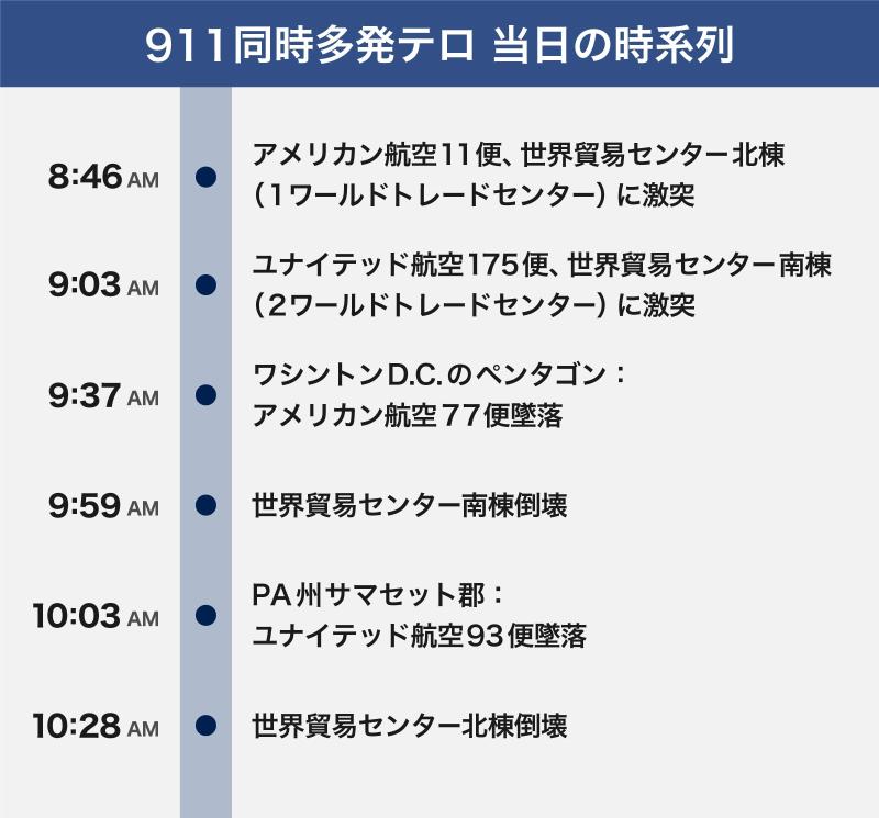 米同時多発テロから22年。ニューヨークに住む人々にとって9/11は