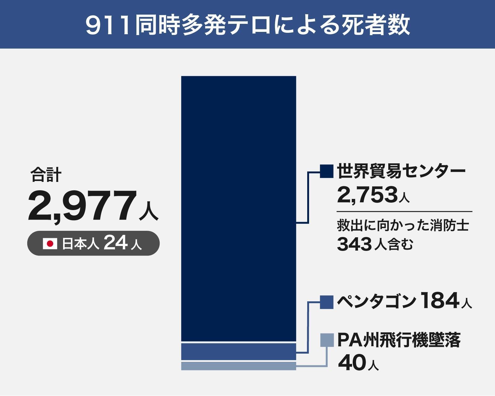 米同時多発テロから24年。ニューヨークに住む人々にとって9.11は