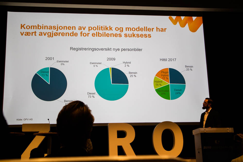 ノルウェーでの新車購入における変化。2001～2017年の間にガソリン車の割合が87%から25%に、ディーゼル車は13%から24%に、EVは2009年に0%だったが今年には20%に　Photo: Asaki Abumi
