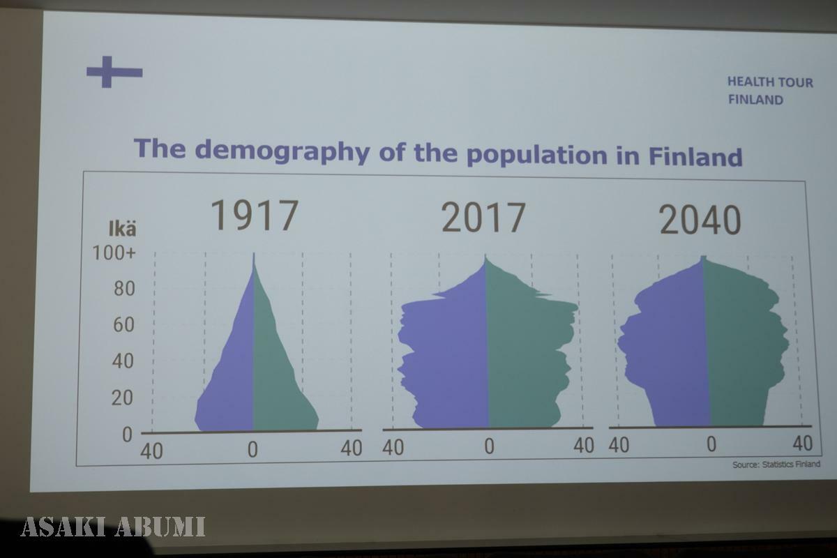 フィンランドの人口推移をみると、高齢人口が増加するのは明らか。高齢者ケア対策を今から進めなければ現場に限界がくる　筆者撮影