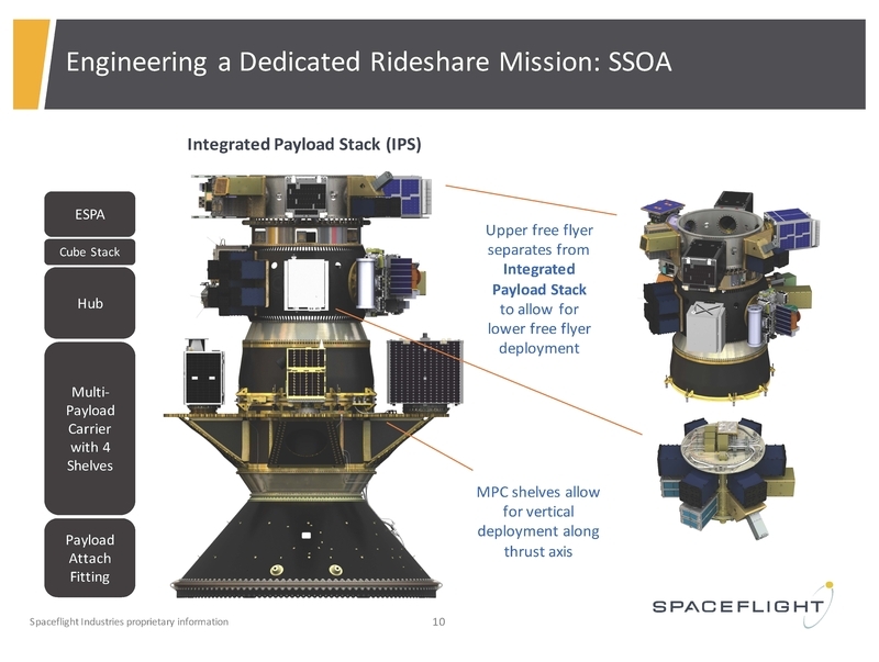 複数の衛星を搭載するSSO-A機構。出典：Spaceflight’s SSO-A Mission Overview