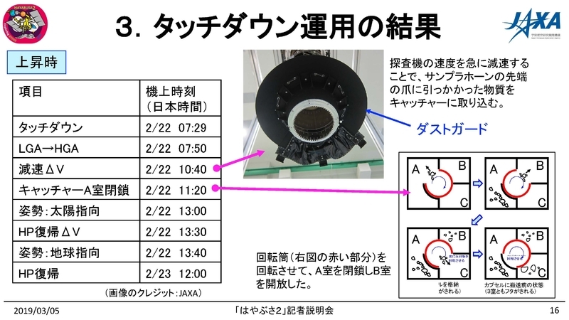 2019年3月5日JAXA小惑星探査機「はやぶさ2」記者説明会資料より
