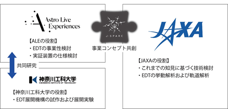 (画像提供：株式会社ALE)