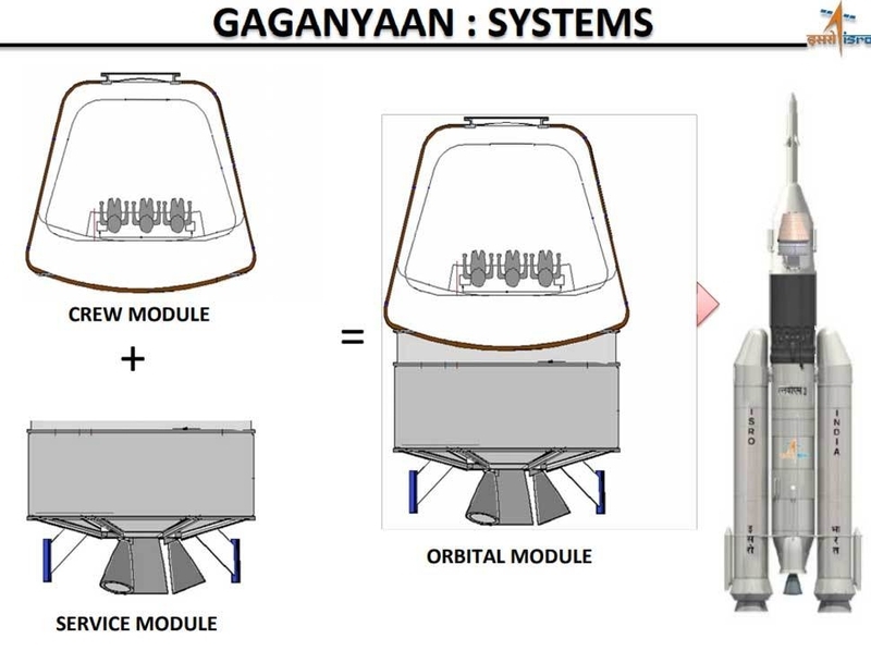 ガガニャーン宇宙船の内部。出典：Gaganyaanプロジェクトサイト