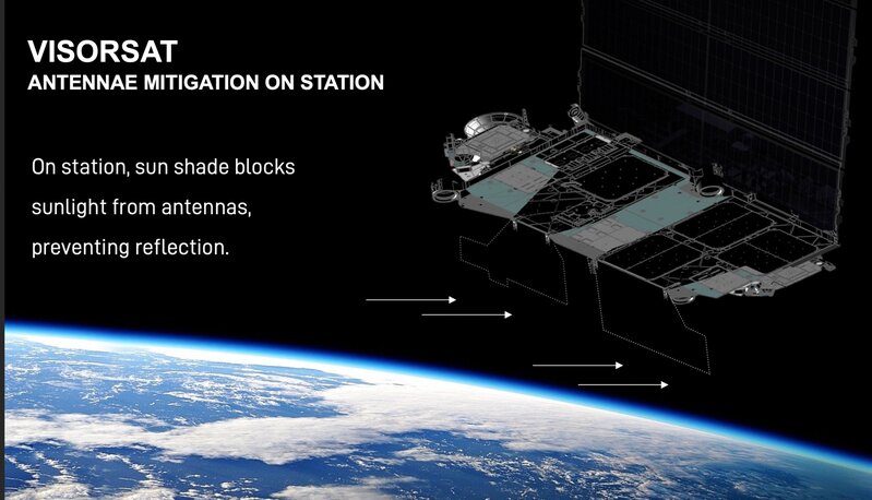 新たな光害対策として衛星に取り付けられた展開型サンシェード。「バイザー衛星」と呼ばれる。Credit : SPACEX