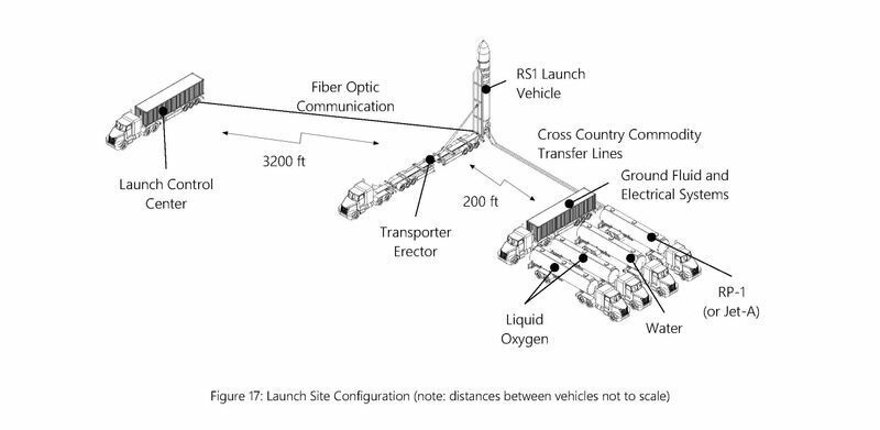 出典：ABL Space Systems 「RS1 Launch Vehicle Payload User's Guide」 より