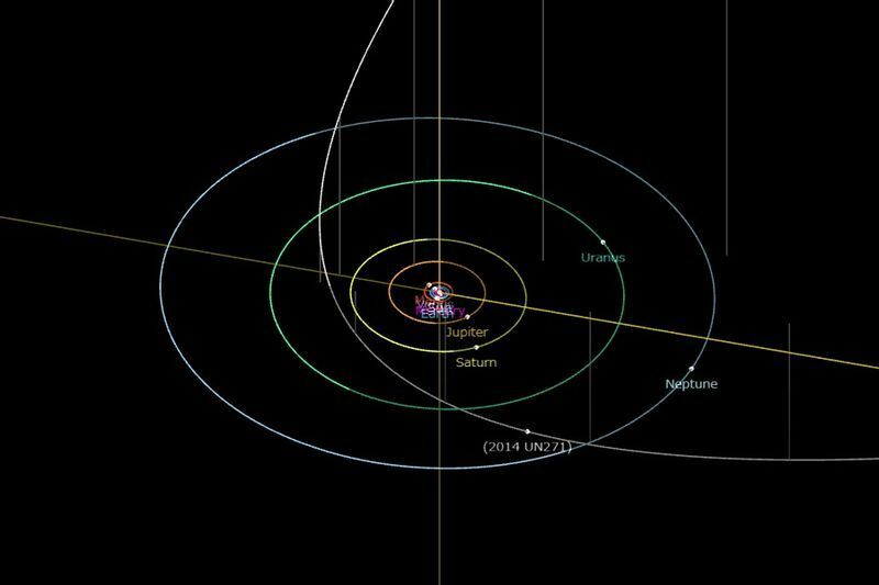 2021年6月23日の「2014 UN271」の軌道。出典：JPL Small-Body Database Browserより