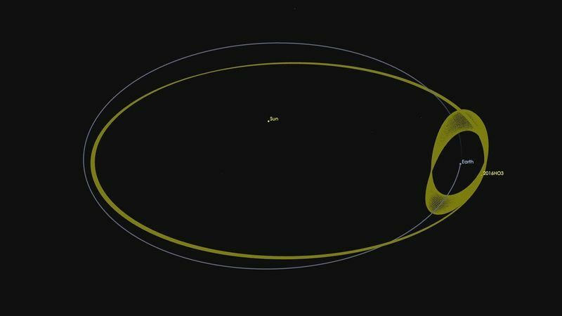 小惑星カモオレワ（2016 HO3）の軌道図。地球の近くで一緒に太陽の周りを公転しているが、地球からは「第二の月」のように見える。Credit:NASA/JPL-Caltech
