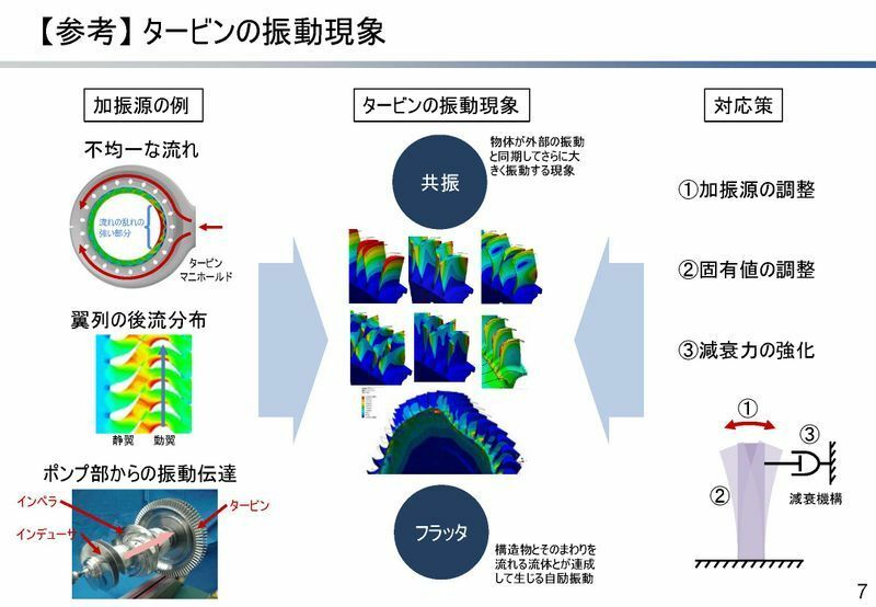 出典：JAXA 2022年1月21日記者説明会「H3ロケット第１段エンジン（LE-9）の開発状況について」