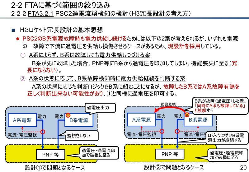 出典：2023年3月16日 JAXA「H3ロケット試験機1号機打上げ失敗原因調査状況」より