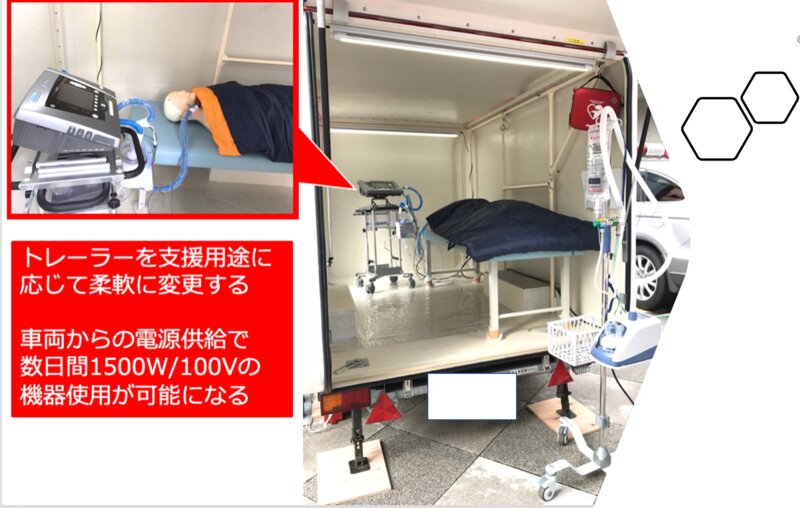 医療ケアが可能な牽引車 写真撮影 北良株式会社 作成 あんどうりす