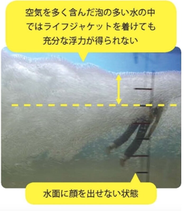 資料提供 (公財)河川財団