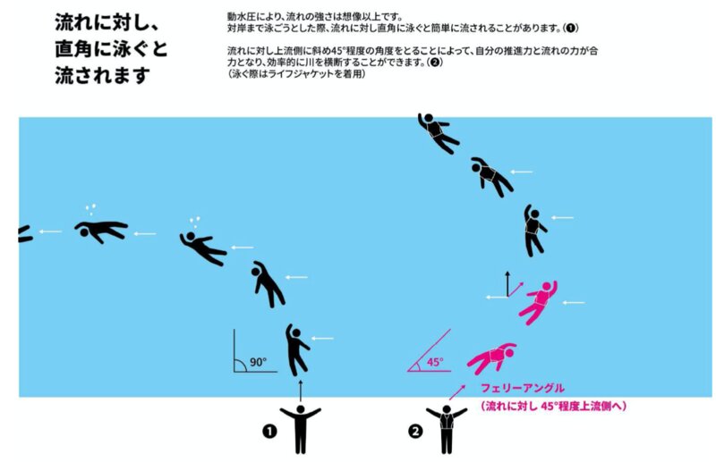 資料提供 (公財)河川財団 NO MORE水難事故2020