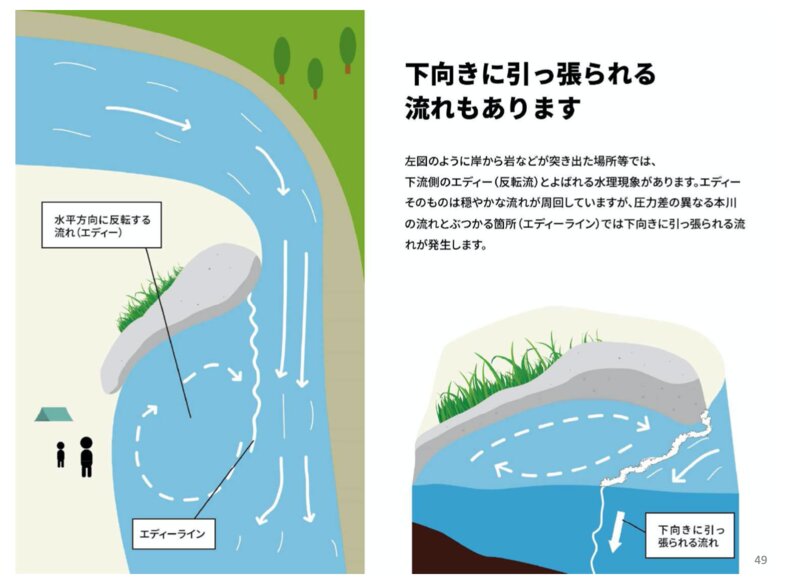 資料提供　(公財）河川財団　NO MORE水難事故2020