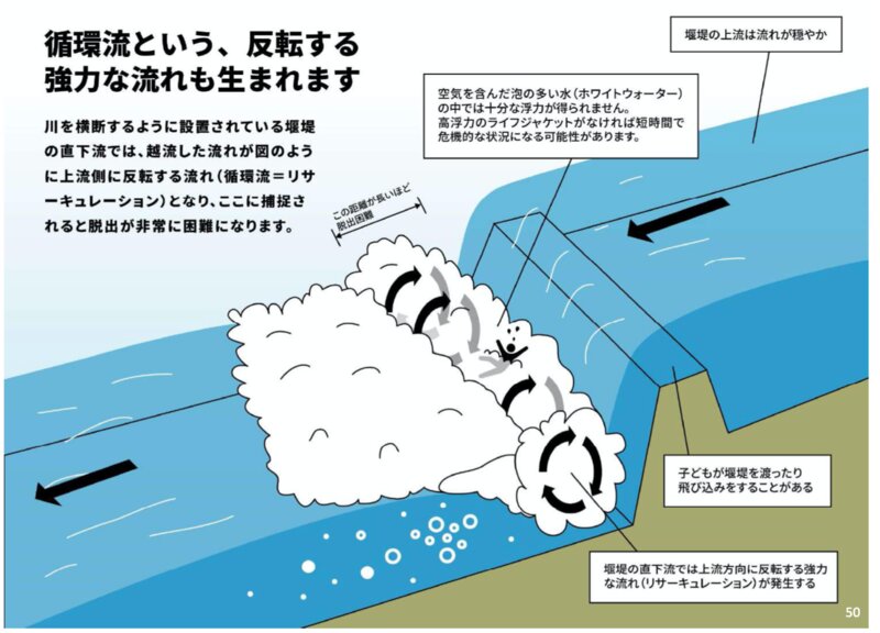 資料提供 (公財)河川財団 NO MORE水難事故2020
