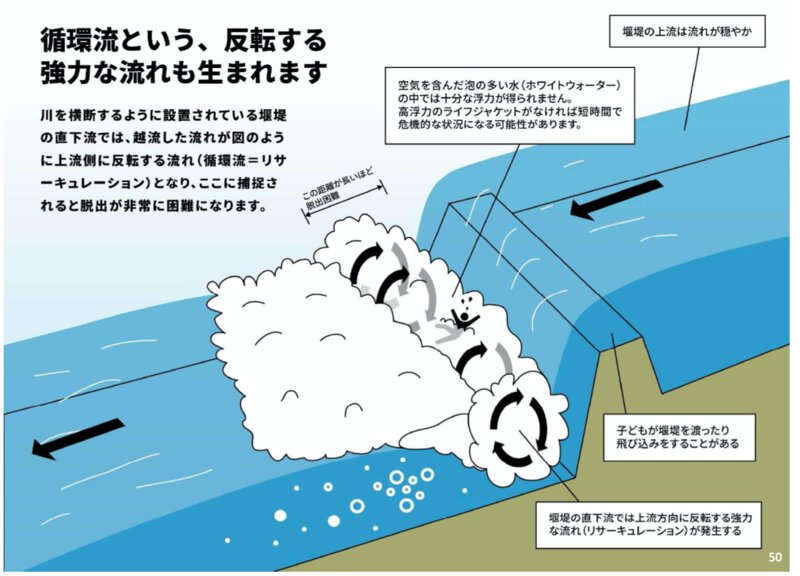 資料提供　(公財）河川財団　NO MORE水難事故2020