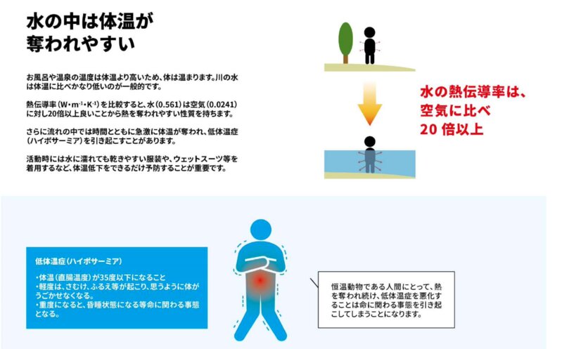 (公財)河川財団 NO MORE水難事故2018