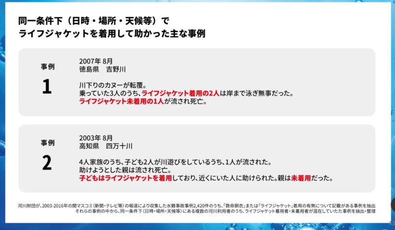 資料提供　(公財）河川財団　NO MORE水難事故2020