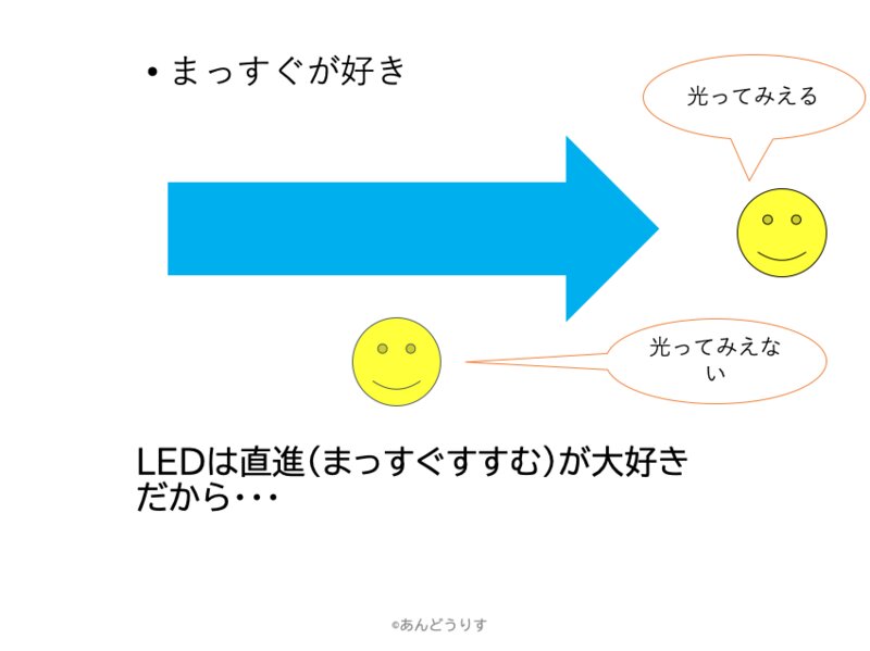 撮影　資料　あんどうりす