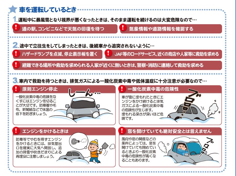 北海道庁　できていますか？暴風雪への備え　http://www.pref.hokkaido.lg.jp/sm/ktk/snow/rif.pdfより引用