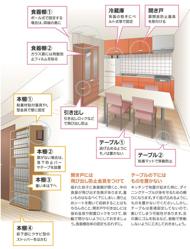 徳島市　「地震対策さあ家の中のチェックを」より引用（ただしマンションの高層階は別の対策が必要な場合がある事には注意）
