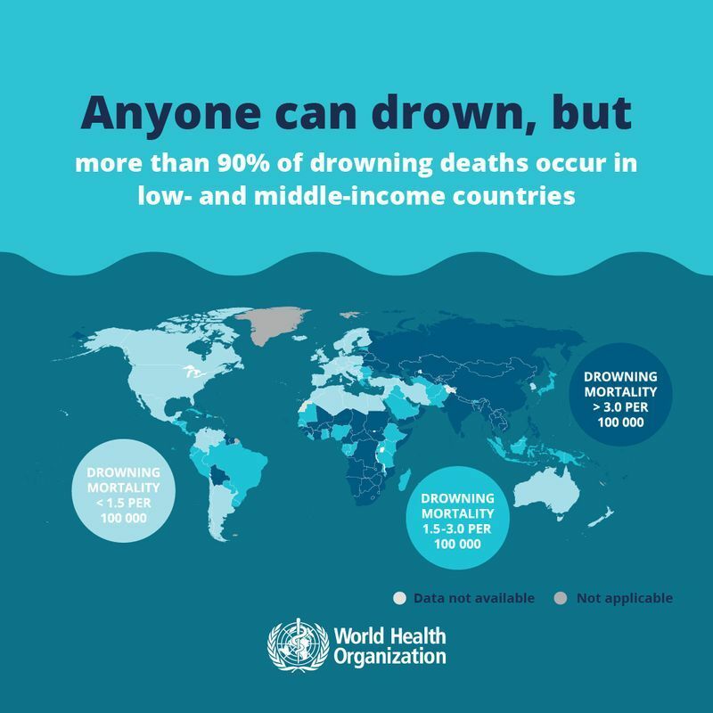 出典　WHO World Drowning Prevention Day 2021