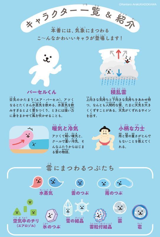 出典 『すごすぎる天気の図鑑』(荒木健太郎/KADOKAWA)