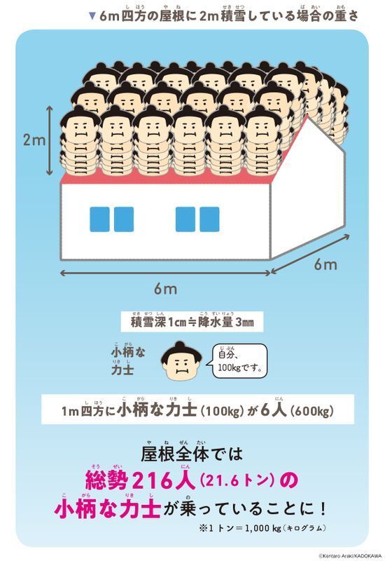 出典　『すごすぎる天気の図鑑』（荒木健太郎／KADOKAWA）