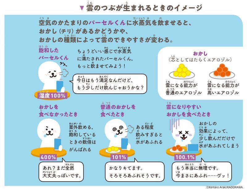 出典 『すごすぎる天気の図鑑』(荒木健太郎/KADOKAWA)