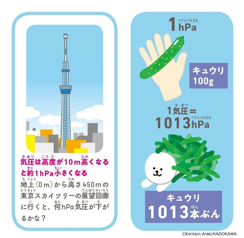 出典 『すごすぎる天気の図鑑』(荒木健太郎/KADOKAWA)