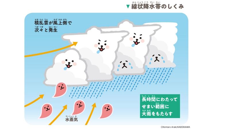 関東甲信 梅雨入り 豪雨避難に必須の知識の備え アラケンさんの天気教材が無料で使える あんどうりす 個人 Yahoo ニュース 関東甲信 梅雨入り 豪雨避難に必須の知識の備え アラケンさんの天気教材が無料で使える あんどうりす 個人 Yahoo ニュース