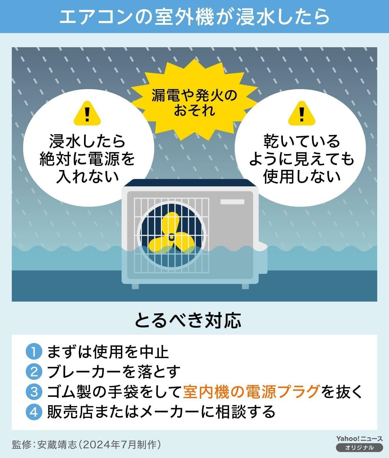 エアコンが浸水した場合にとるべき対応