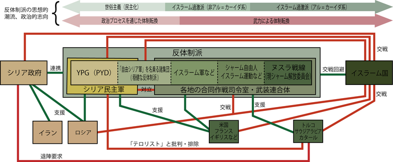 反体制派のスペクトラ