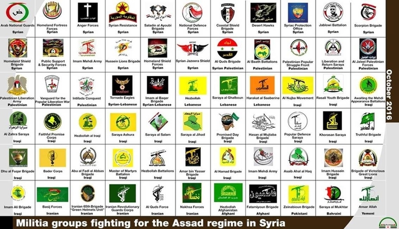 シリア・イスラーム抵抗、同盟部隊を含む親政権民兵のエンブレム（出所：https://twitter.com/FSAPlatform）