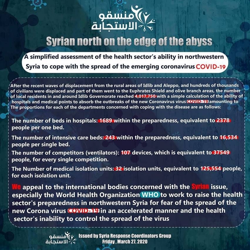 シリア対応調整者（Facebook）、2020年3月27日