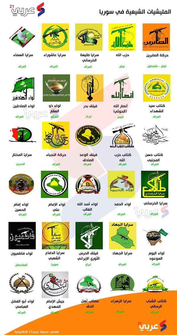 シリアで活動する「イランの民兵」の紋章（Arabi 21、2020年1月16日）