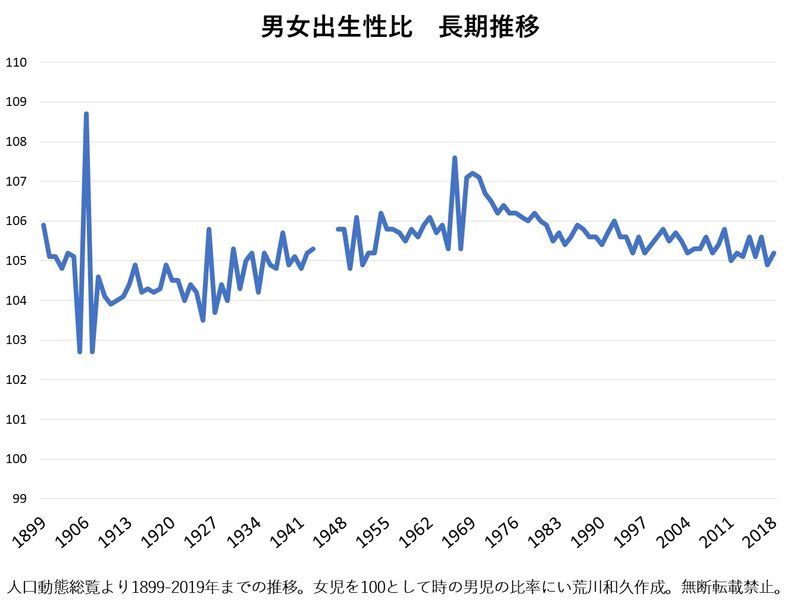 歴史人口学からみた結婚・離婚・再婚 送料無料（一部地域を除く） 本