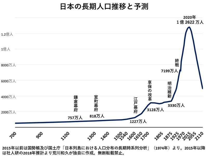 荒川和久作成