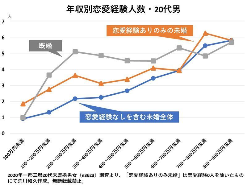 (c)ソロ経済・文化研究所・荒川和久