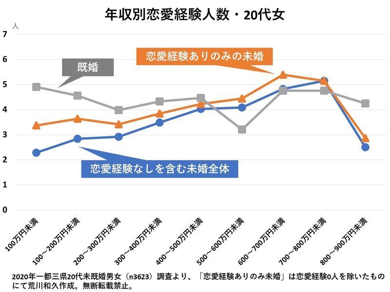 (c)ソロ経済・文化研究所・荒川和久