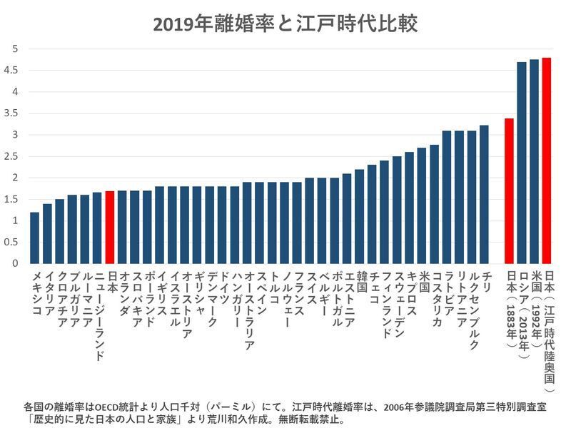 江戸時代の離婚届 三行半 への誤解 夫から一方的に突きつけられるものではなかった 荒川和久 個人 Yahoo ニュース 江戸時代の離婚届 三行半 への誤解 夫から一方的に突きつけられるものではなかった 荒川和久 個人 Yahoo ニュース