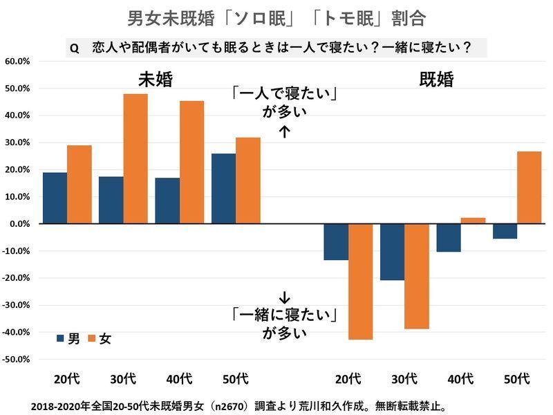 (c)ソロ経済・文化研究所　荒川和久