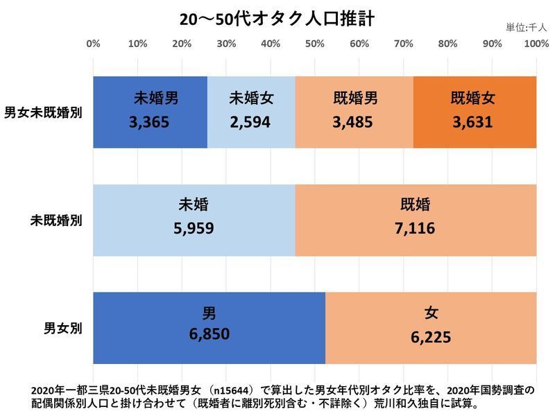 (C)ソロ経済・文化研究所 荒川和久