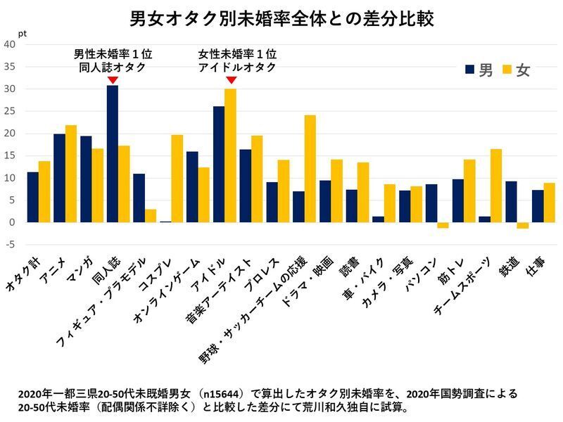(C)ソロ経済・文化研究所 荒川和久