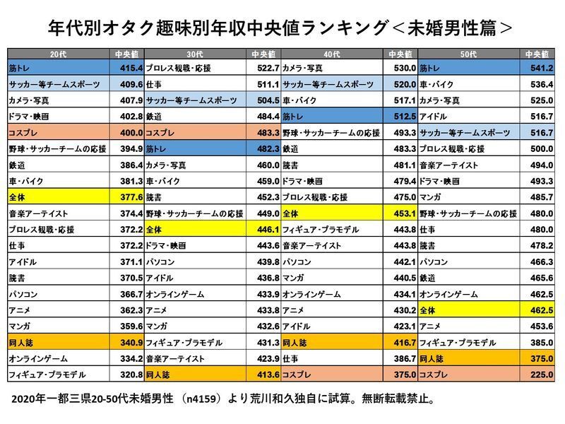 （C）ソロ経済・文化研究所　荒川和久