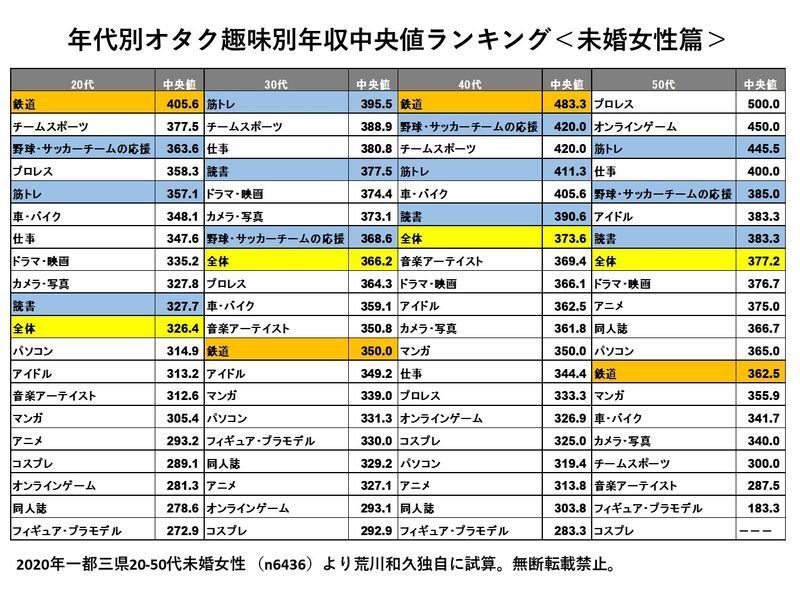 （c）ソロ経済・文化研究所　荒川和久