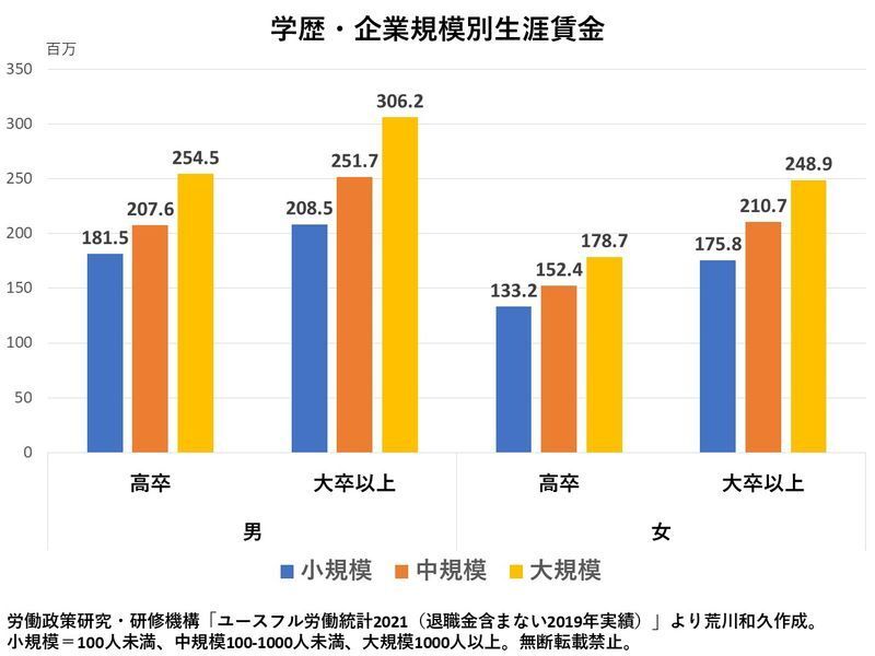 悪銭身に付かず 24歳 4630万円男の行動を道徳ではなく経済的合理性から考察する 荒川和久 個人 Yahoo ニュース